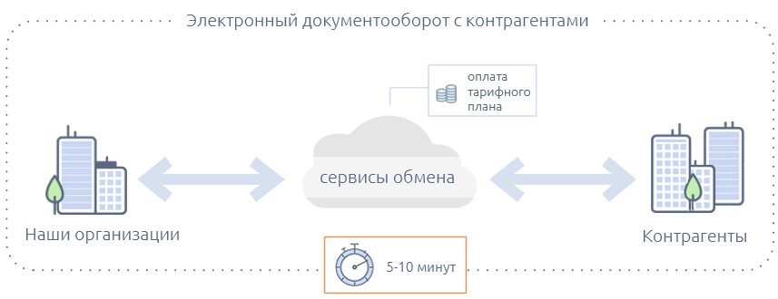 Как работает эдо схема